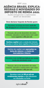 agencia-brasil-explica:-regras-e-novidades-do-imposto-de-renda-2021