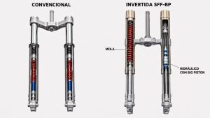 Honda CB 300F Twister 2027 ganha suspensão invertida Showa SFF-BP no Brasil