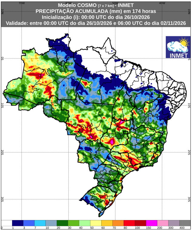 previsão